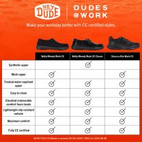 HEYDUDE Wally Work CE Black Size 14, Men’s Shoes, Men's Slip-on Loafers, Comfortable & Light-Weight